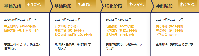 錯過了2020年注會報名？別急2021年無憂直達班新課開售啦！