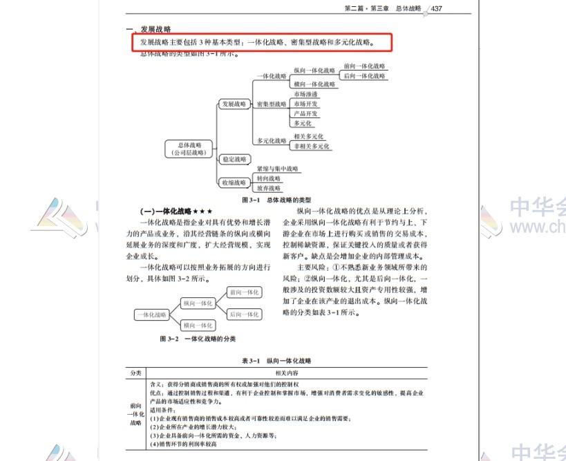 2020注會職業(yè)能力綜合測試（試卷二）考點總結(jié)（考生回憶版）