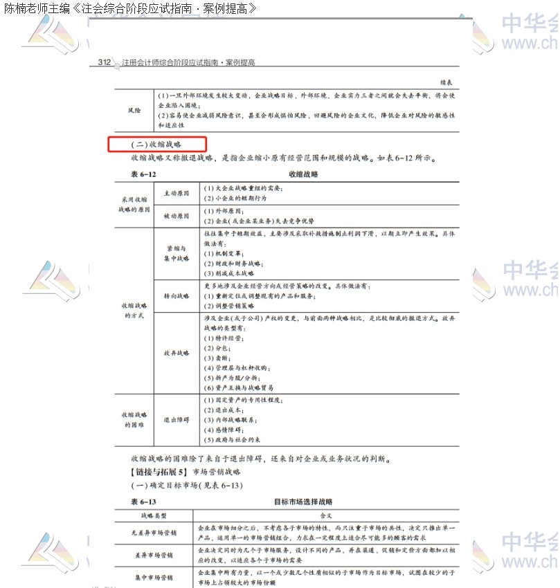 2020注會職業(yè)能力綜合測試（試卷二）考點總結(jié)（考生回憶版）