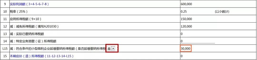 小型微利企業(yè)看過(guò)來(lái)！這項(xiàng)稅可以緩繳！