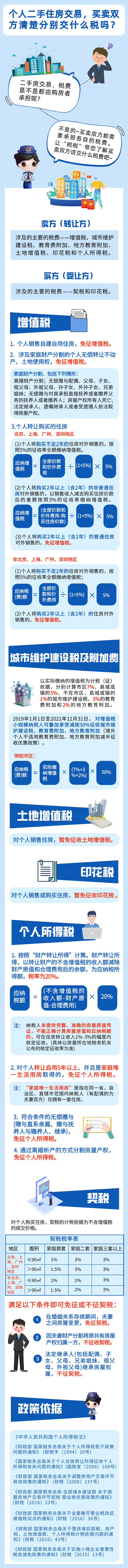 一圖讀懂二手房交易稅費，速來了解！