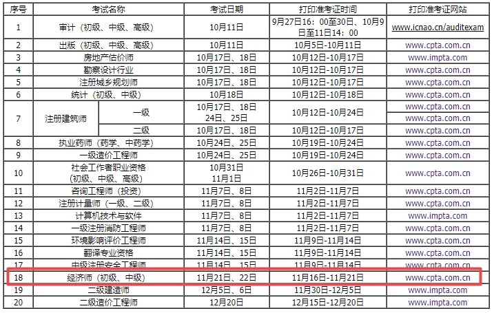 內(nèi)蒙古2020年經(jīng)濟(jì)師準(zhǔn)考證打印時(shí)間