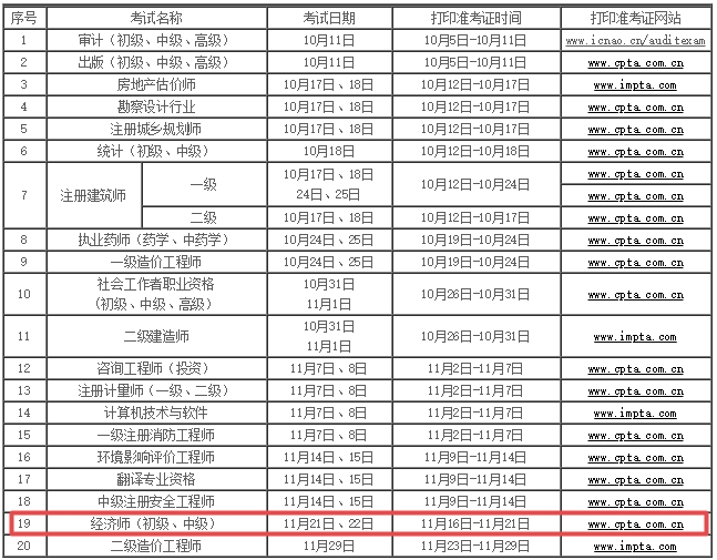 內(nèi)蒙古2020年經(jīng)濟師準(zhǔn)考證打印時間