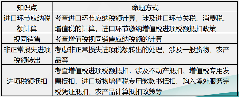 劉丹分析11日考情：圈出17號注會《稅法》重點 切勿錯過！