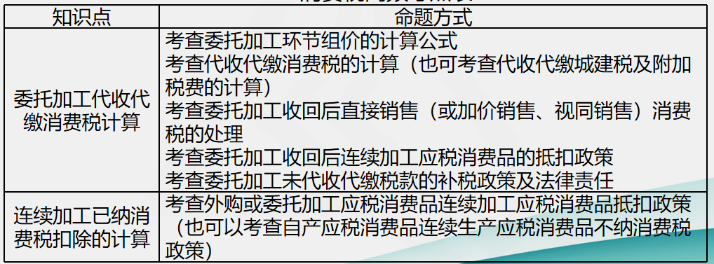 劉丹分析11日考情：圈出17號注會《稅法》重點 切勿錯過！