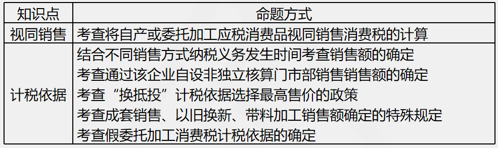 劉丹分析11日考情：圈出17號注會《稅法》重點 切勿錯過！