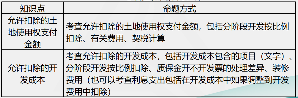 劉丹分析11日考情：圈出17號注會《稅法》重點 切勿錯過！