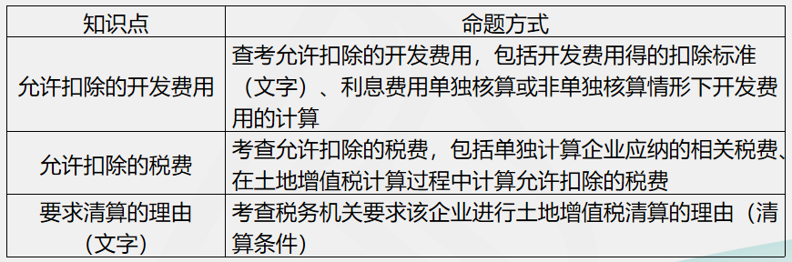 劉丹分析11日考情：圈出17號注會《稅法》重點 切勿錯過！