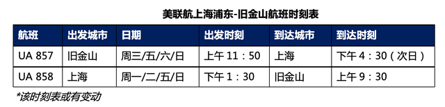 美聯(lián)航10月21日恢復(fù)中美直飛 現(xiàn)在飛美國有風(fēng)險嗎？