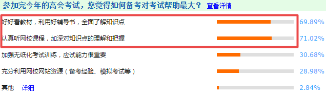 【經(jīng)驗(yàn)】掌握這兩點(diǎn)備考技巧 輕松備考高會(huì)！