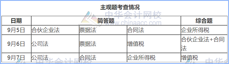 用試題告訴你：2021年中級(jí)經(jīng)濟(jì)法這幾大重要章節(jié)這樣學(xué)！