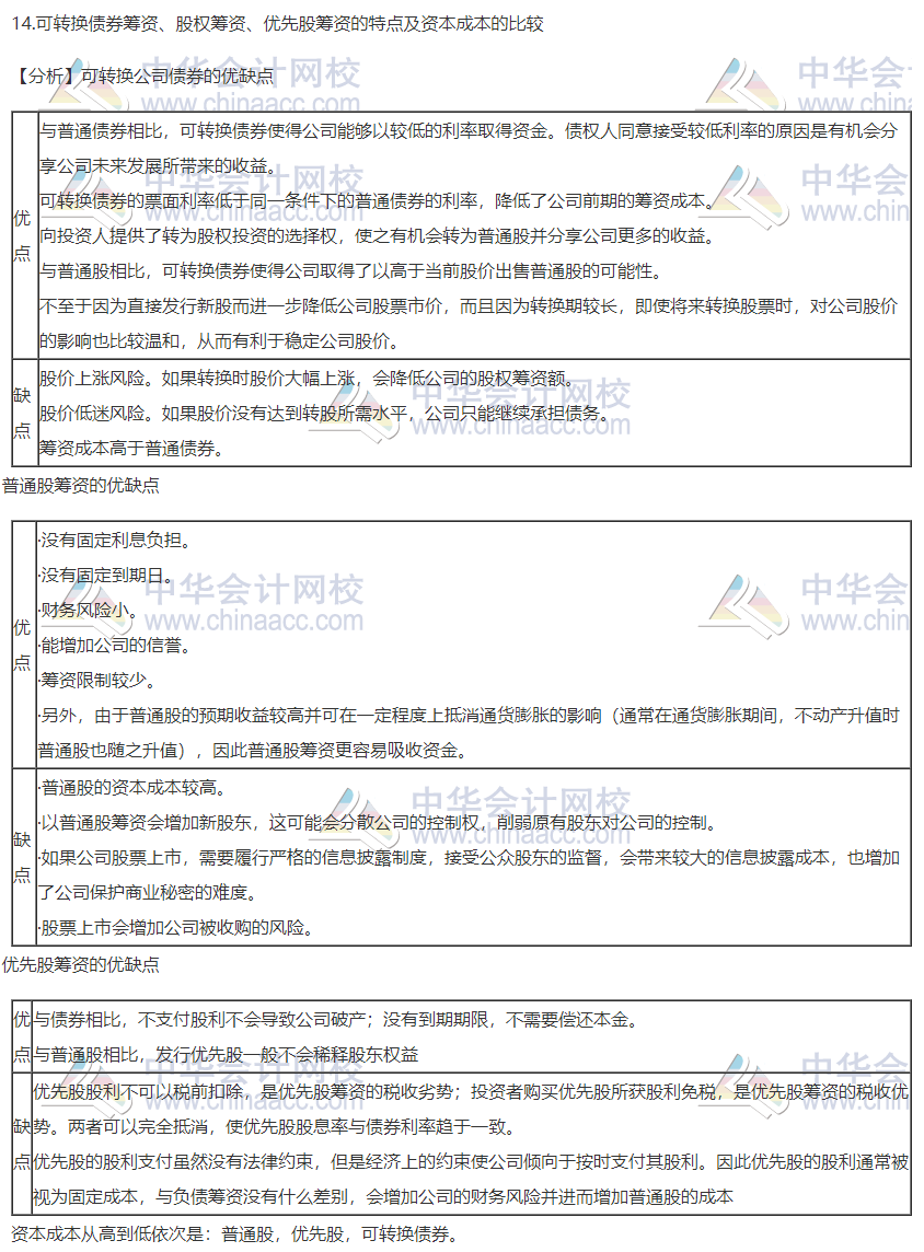 2020注會職業(yè)能力綜合測試（試卷二）考點總結(jié)（考生回憶版）