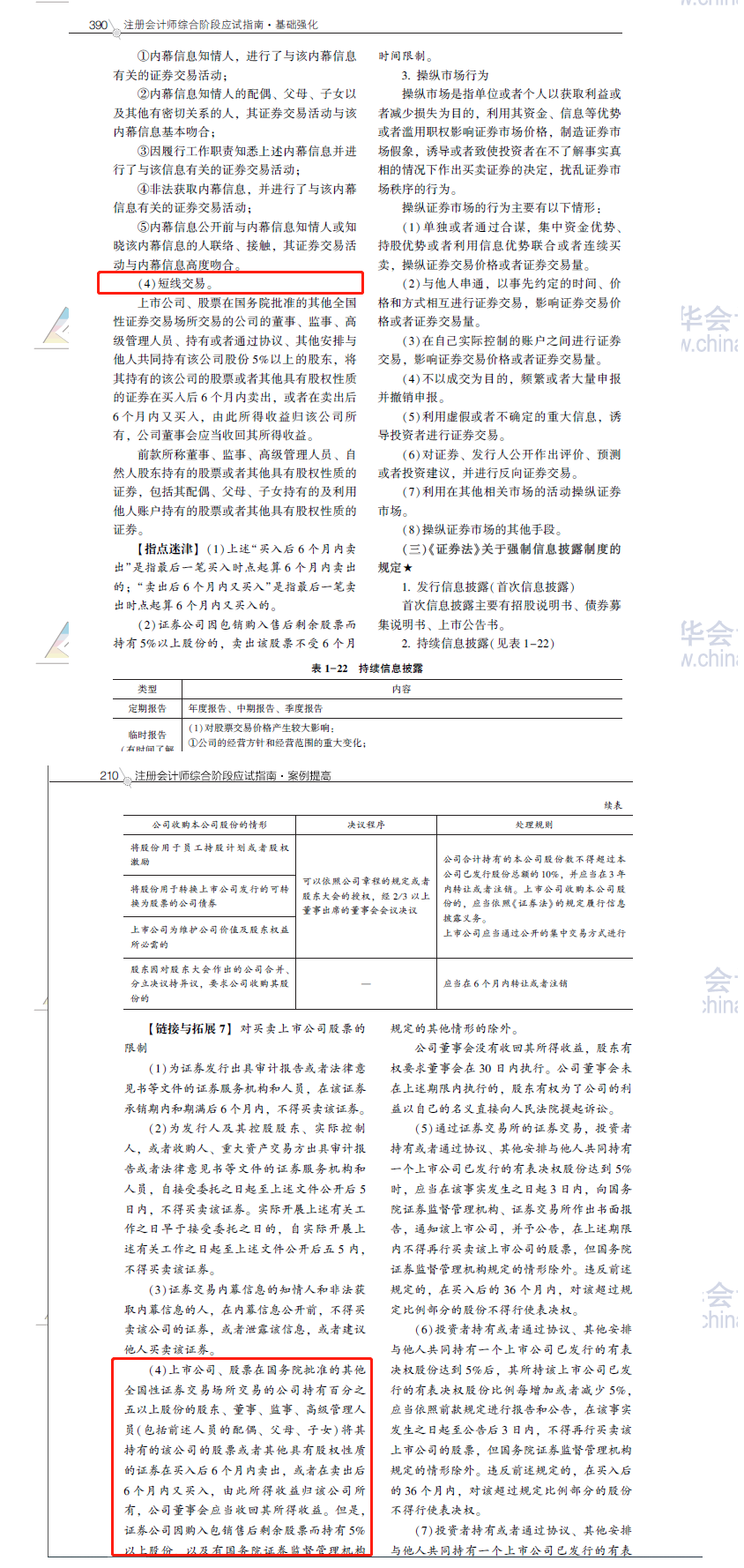 2020注會職業(yè)能力綜合測試（試卷二）考點總結(jié)（考生回憶版）