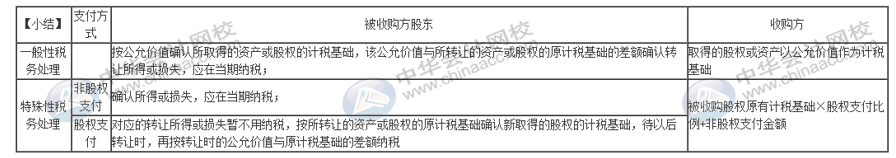 企業(yè)分立要怎么進行稅務處理？