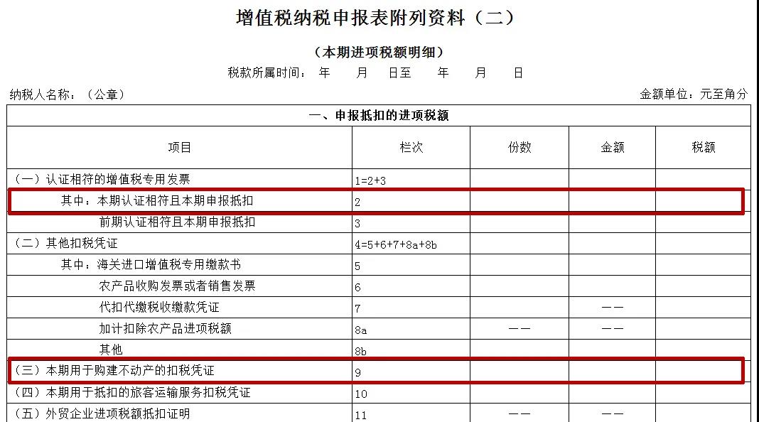 【關(guān)注】企業(yè)購入廠房進(jìn)項稅額該如何抵扣？一文幫你來了解