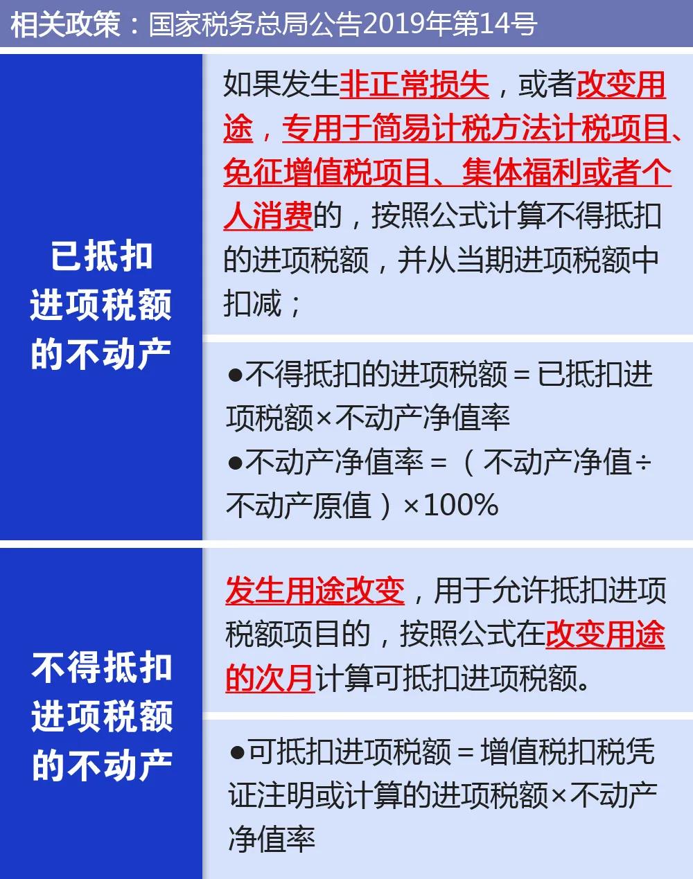 【關(guān)注】企業(yè)購入廠房進(jìn)項稅額該如何抵扣？一文幫你來了解