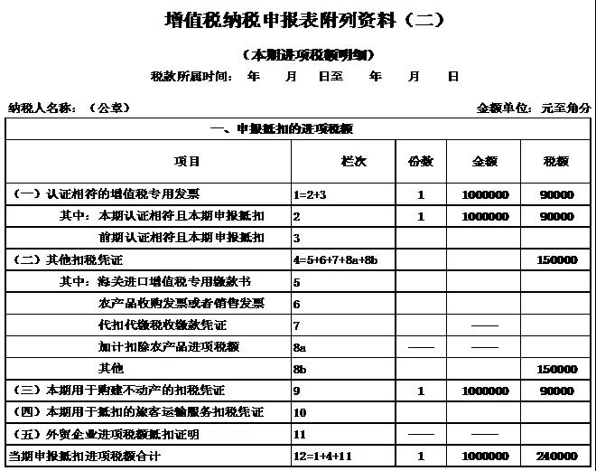 【關(guān)注】企業(yè)購入廠房進(jìn)項稅額該如何抵扣？一文幫你來了解