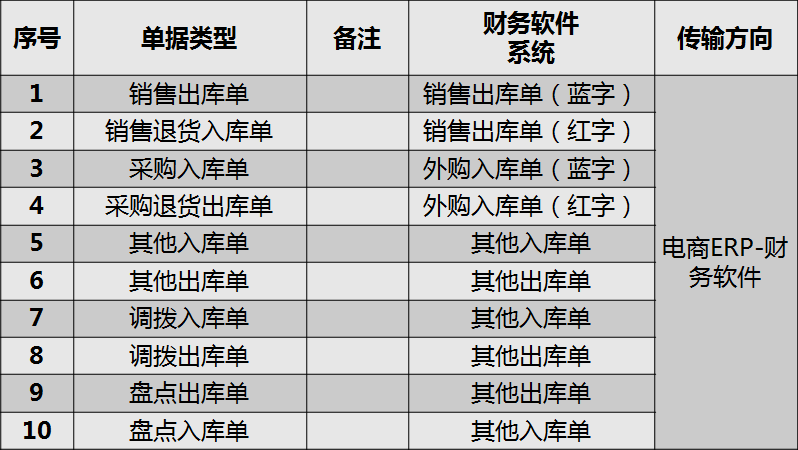 正保會(huì)計(jì)網(wǎng)校