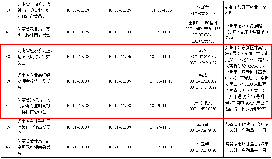 鶴壁2020年度高級(jí)經(jīng)濟(jì)師職稱(chēng)申報(bào)工作時(shí)間安排表