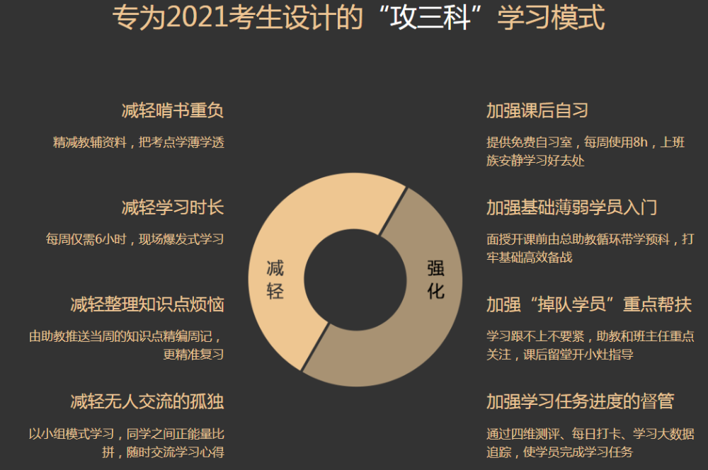 速搶！中級會計(jì)職稱面授班出分特惠限時申請！