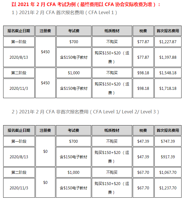 CFA考試的2021報(bào)名時(shí)間匯總附報(bào)名費(fèi)用