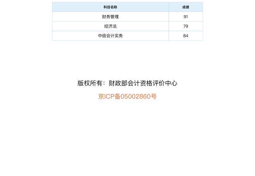 中級查分進(jìn)行時：網(wǎng)校中級會計(jì)職稱學(xué)員都是一次過三科的嗎？！