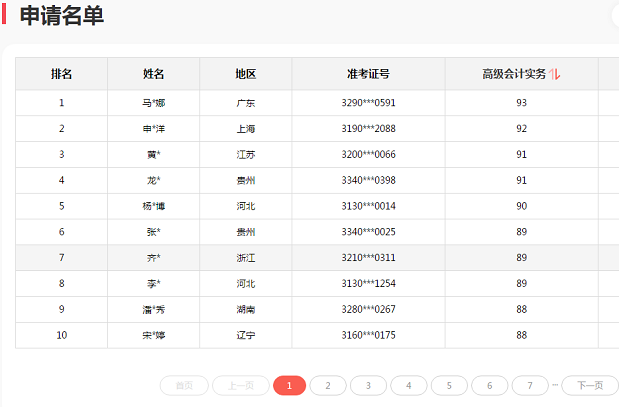 【到底誰(shuí)厲害？】網(wǎng)校和高會(huì)學(xué)員手拉手 高分通過(guò)不發(fā)愁！