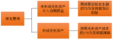 正保會(huì)計(jì)網(wǎng)校