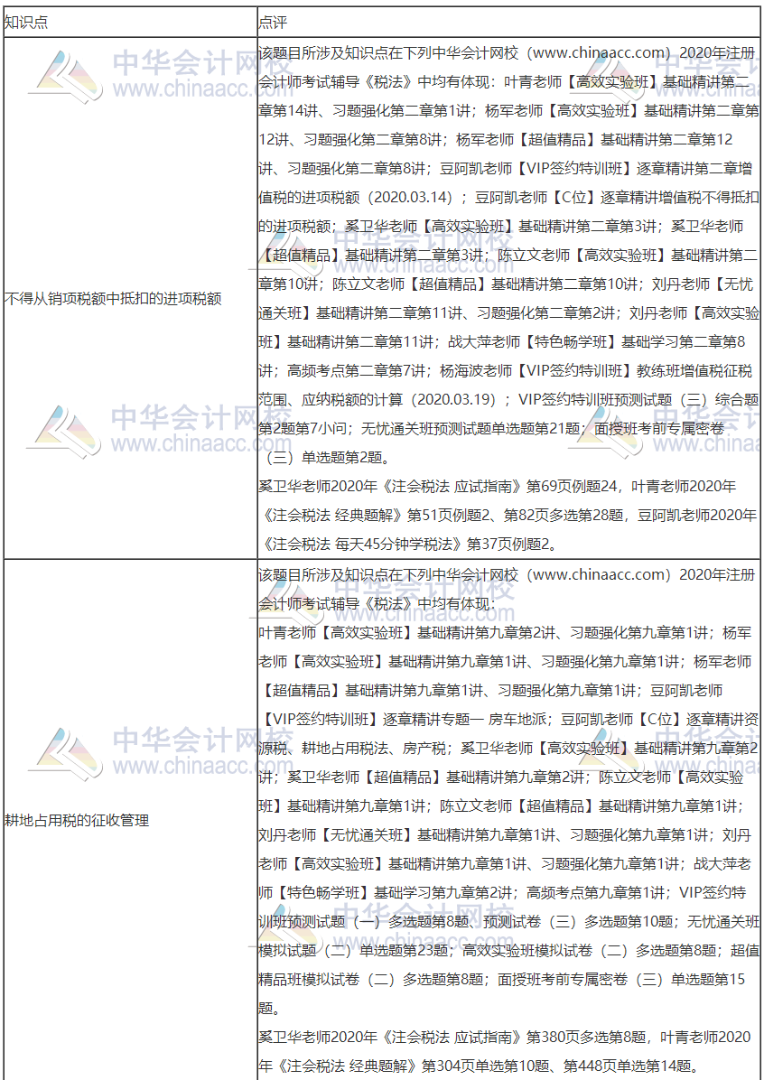 2020年注冊(cè)會(huì)計(jì)師考試《稅法》考點(diǎn)總結(jié)（第一批）