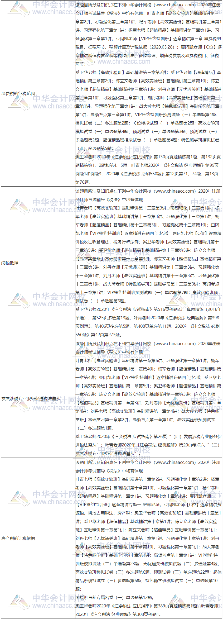 2020年注冊(cè)會(huì)計(jì)師考試《稅法》考點(diǎn)總結(jié)（第一批）