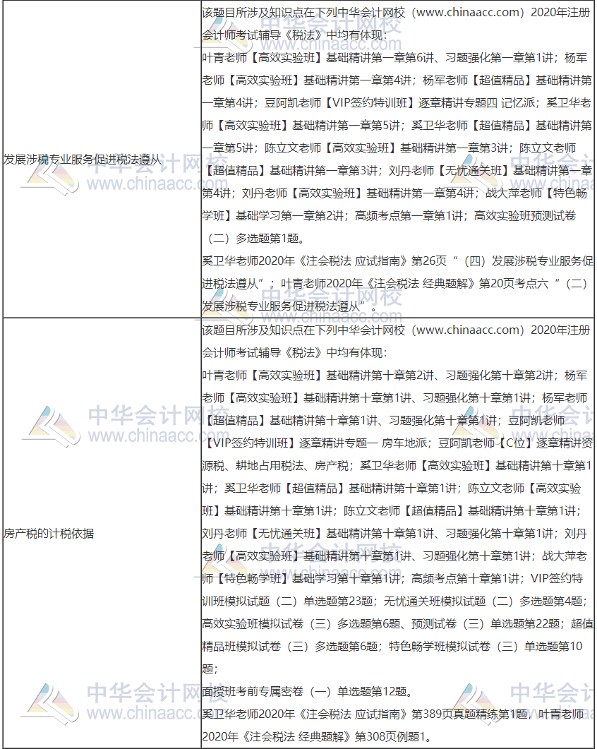 2020年注冊(cè)會(huì)計(jì)師考試《稅法》考點(diǎn)總結(jié)（第一批）