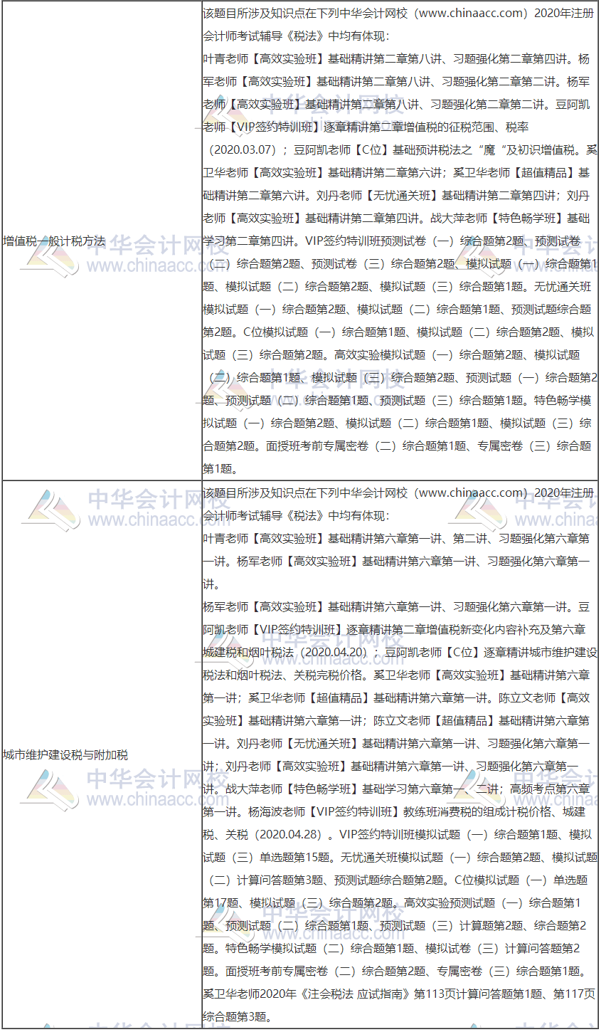 2020年注冊(cè)會(huì)計(jì)師考試《稅法》考點(diǎn)總結(jié)（第一批）