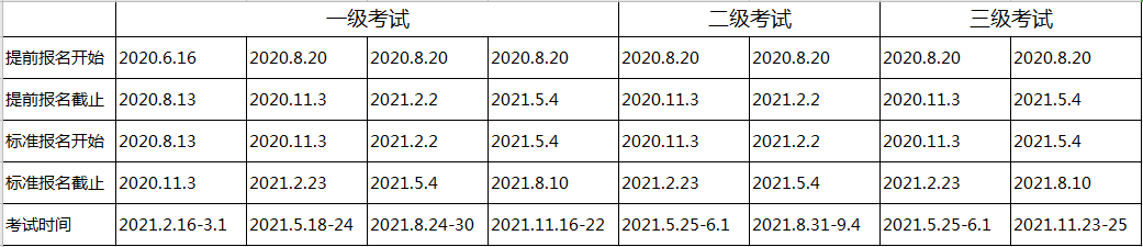 CFA報名時間2021年安排是怎樣呢？