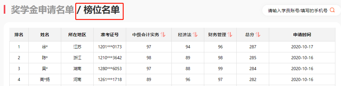 中級(jí)經(jīng)濟(jì)法91、財(cái)管80！邊復(fù)習(xí)邊輸液半個(gè)月沒(méi)白費(fèi)??！