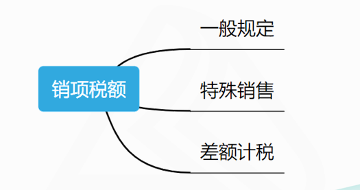 銷項稅額