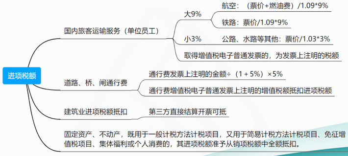 進項稅額4