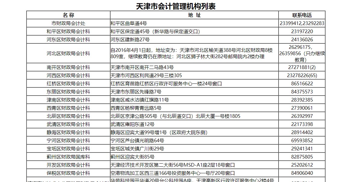 天津市會(huì)計(jì)人員繼續(xù)教育電腦端網(wǎng)上學(xué)習(xí)流程