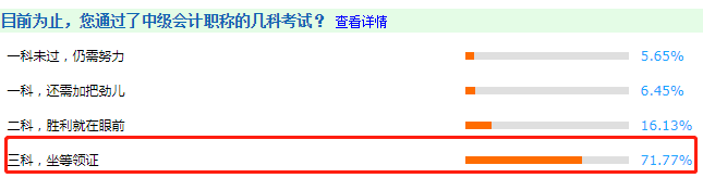 調(diào)查揭秘：2020多少人拿下了中級(jí)會(huì)計(jì)三科坐等領(lǐng)證？ 