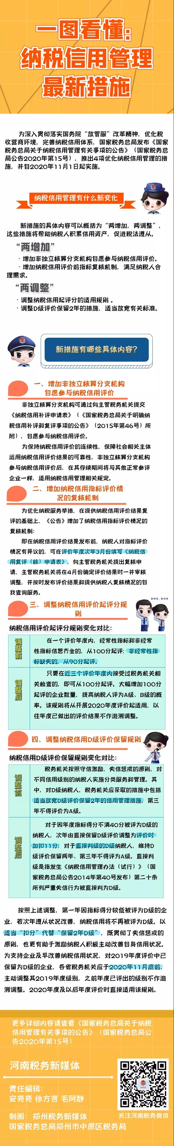 納稅信用管理有變化！下月起實施，一圖get