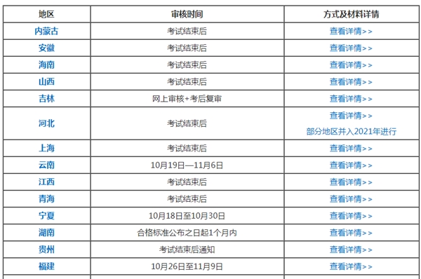 2020年中級會計考后審核不通過 成績會作廢嗎？