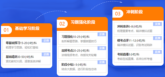 2021年新課 稅務師高效實驗班5科聯(lián)報立省400！30日止