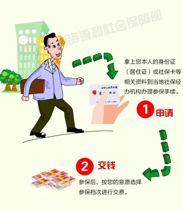 靈活就業(yè)人員如何參保？攻略來啦！