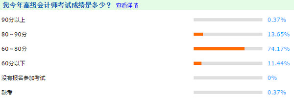 2020調(diào)查數(shù)據(jù)解密：今年高級(jí)會(huì)計(jì)師考生分?jǐn)?shù)呈整體上升趨勢(shì)？