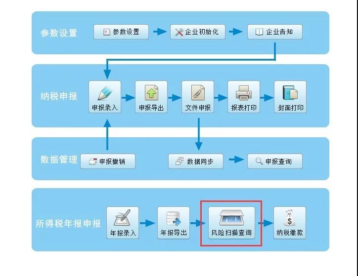 企業(yè)所得稅政策風(fēng)險(xiǎn)提示服務(wù)功能如何使用？最全操作指南看這里↓