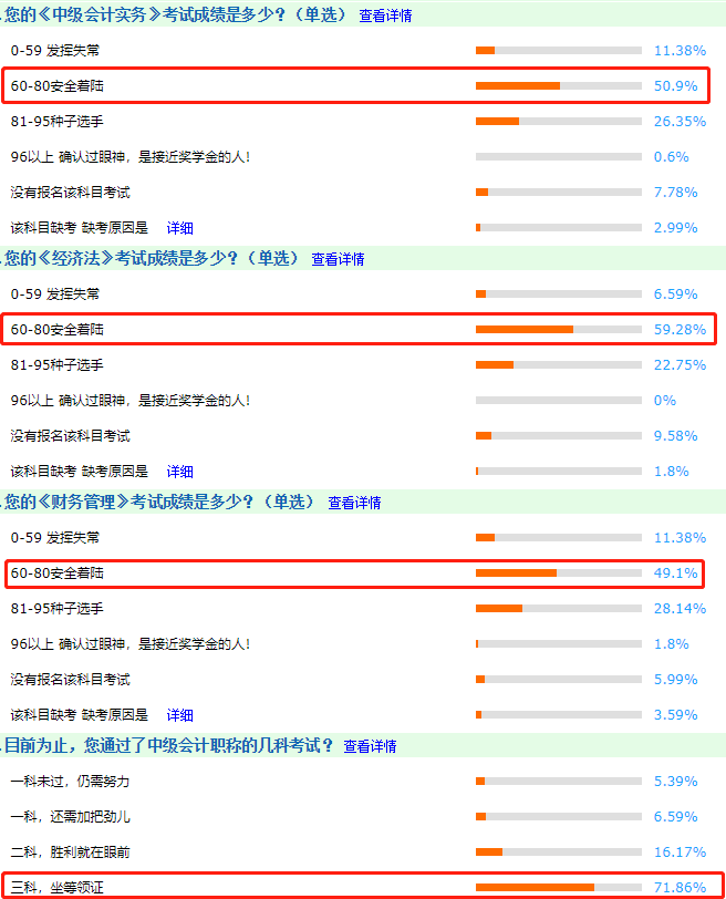 調(diào)查分析：2020中級(jí)會(huì)計(jì)職稱考試難度到底是怎么樣的呢？