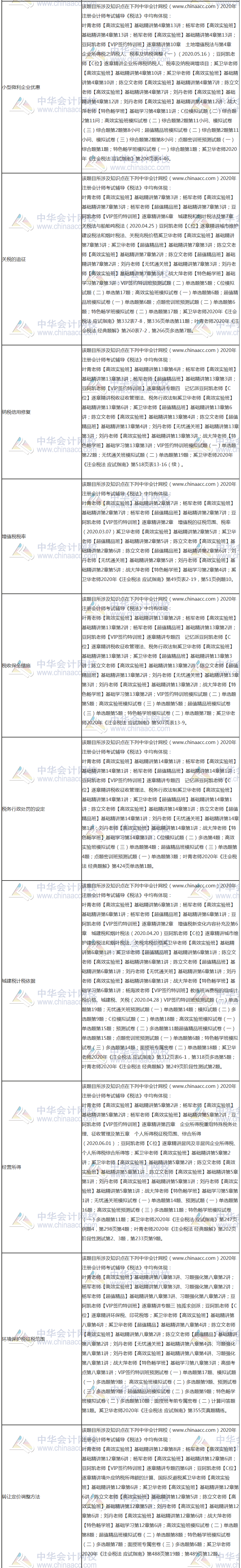 【課程】2020年注會《稅法》考試課程涉及考點點評（第二批A卷）