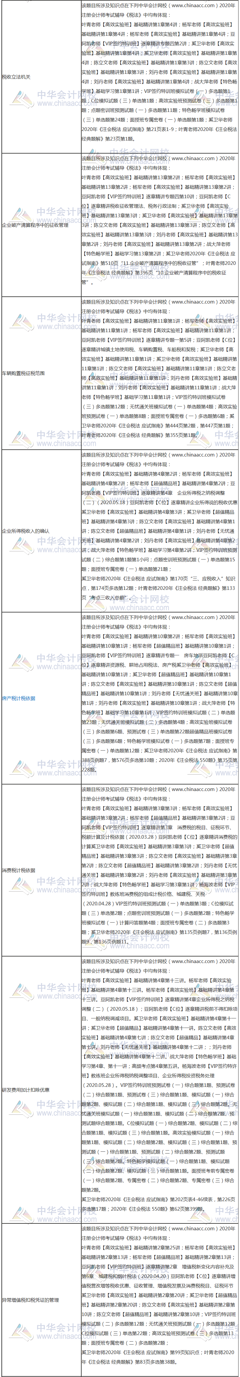 【課程】2020年注會《稅法》考試課程涉及考點點評（第二批A卷）