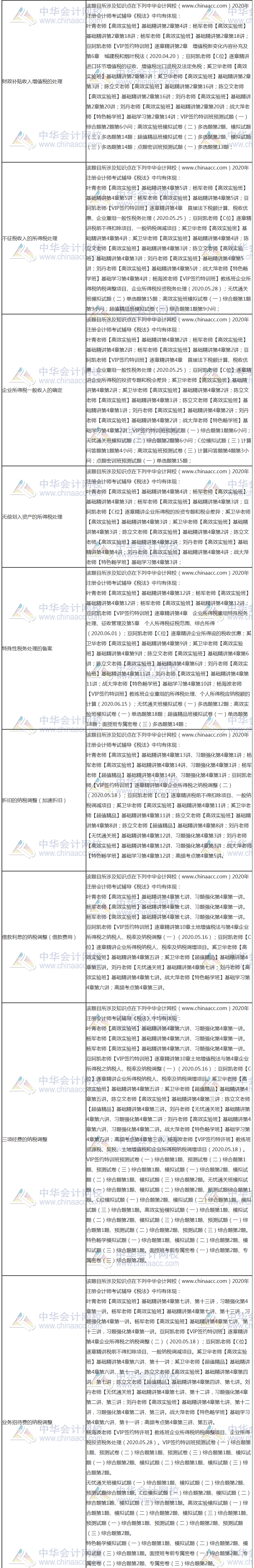 【課程】2020年注會《稅法》考試課程涉及考點點評（第二批A卷）