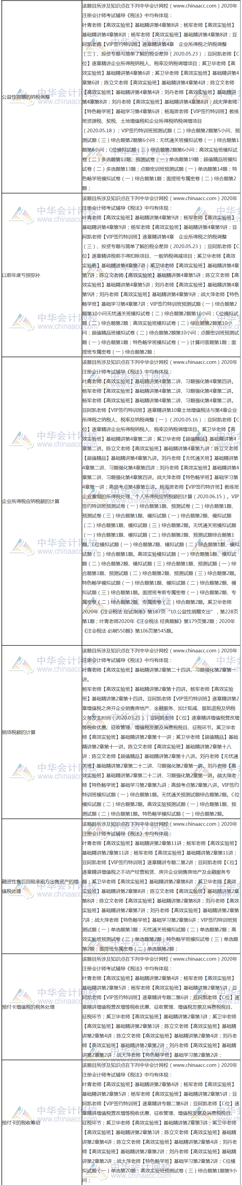 【課程】2020年注會《稅法》考試課程涉及考點點評（第二批A卷）