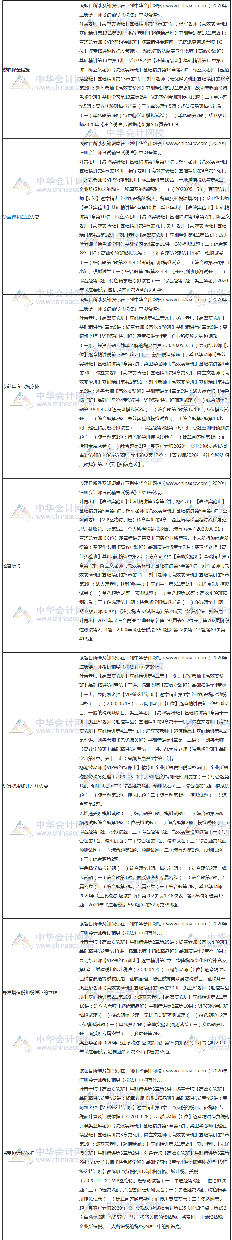 【課程】2020年注會(huì)《稅法》考試課程涉及考點(diǎn)點(diǎn)評(píng)（第二批B卷）